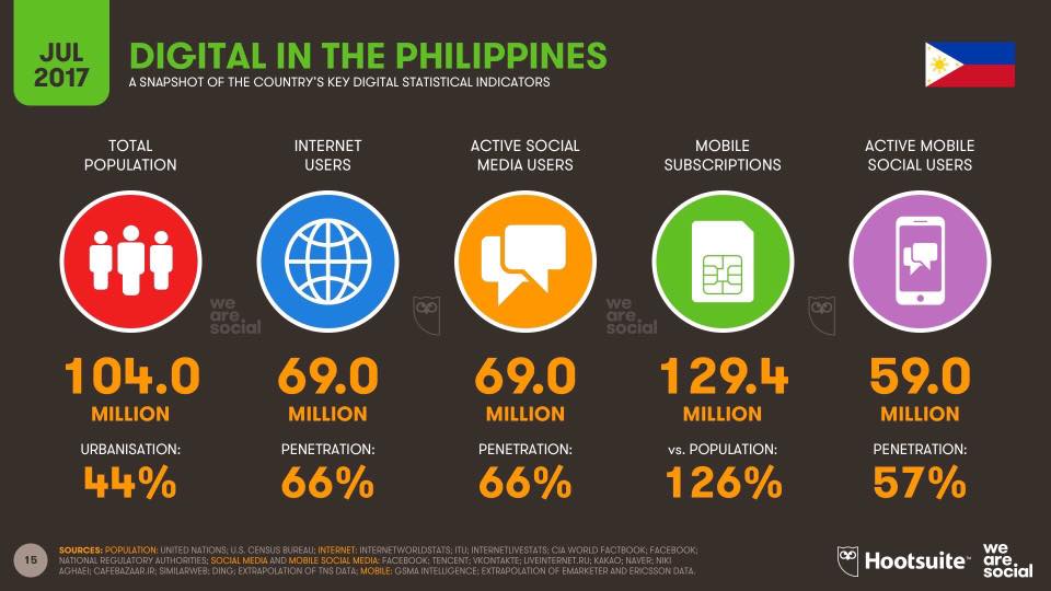 July2017 Phstats | Why Are Telcos Imposing Data Caps?