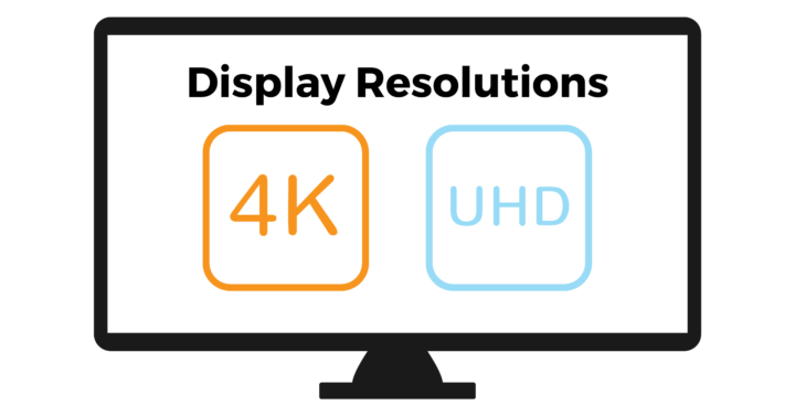 Display Resolution